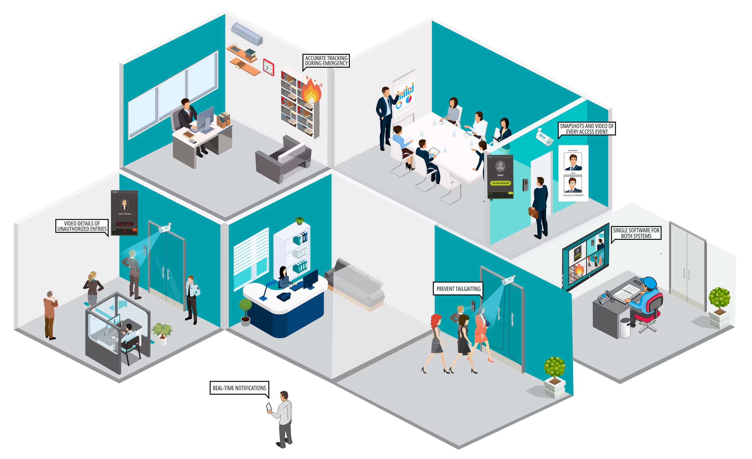 Access Control & Video Surveillance