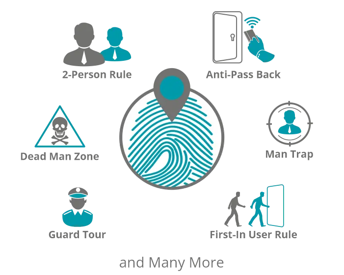 Access Control Features