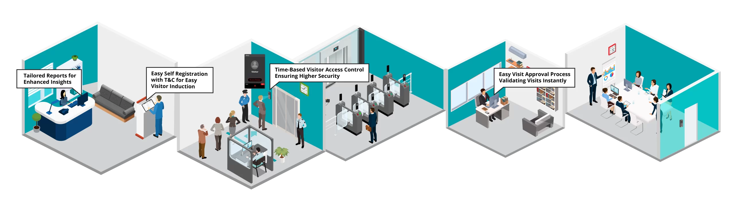 Visitor Management
